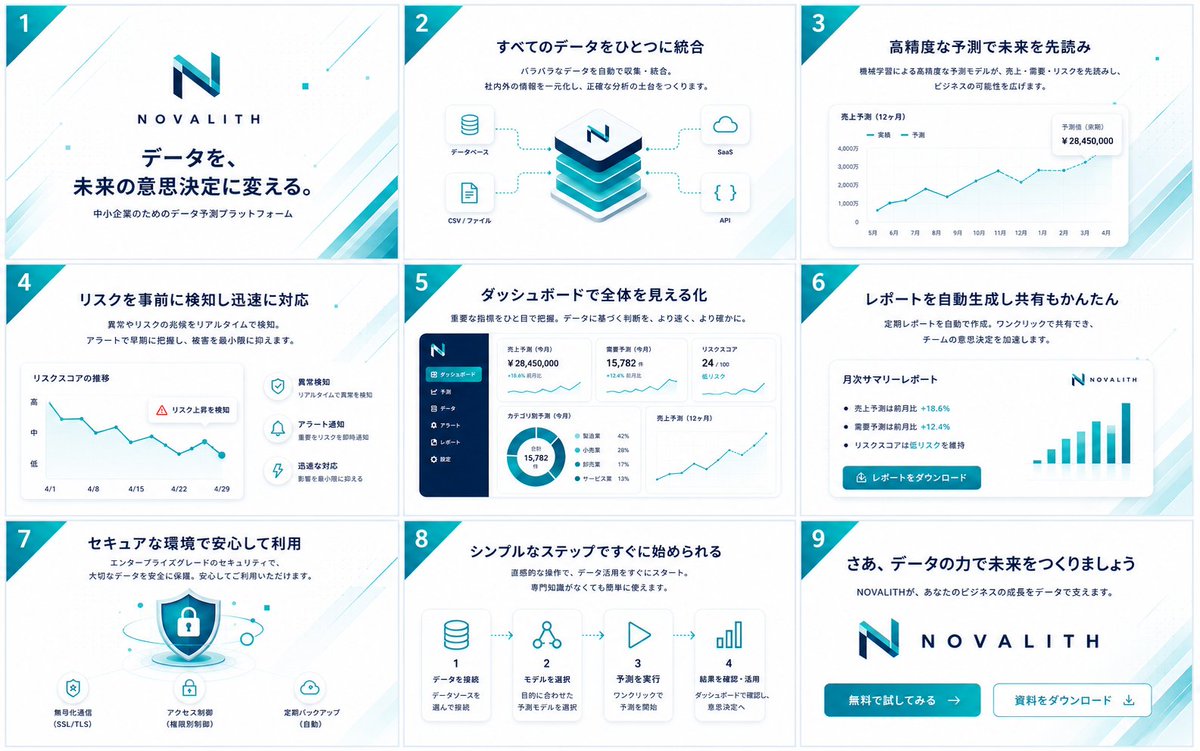NOVALITH SaaS Pitch Deck Grid