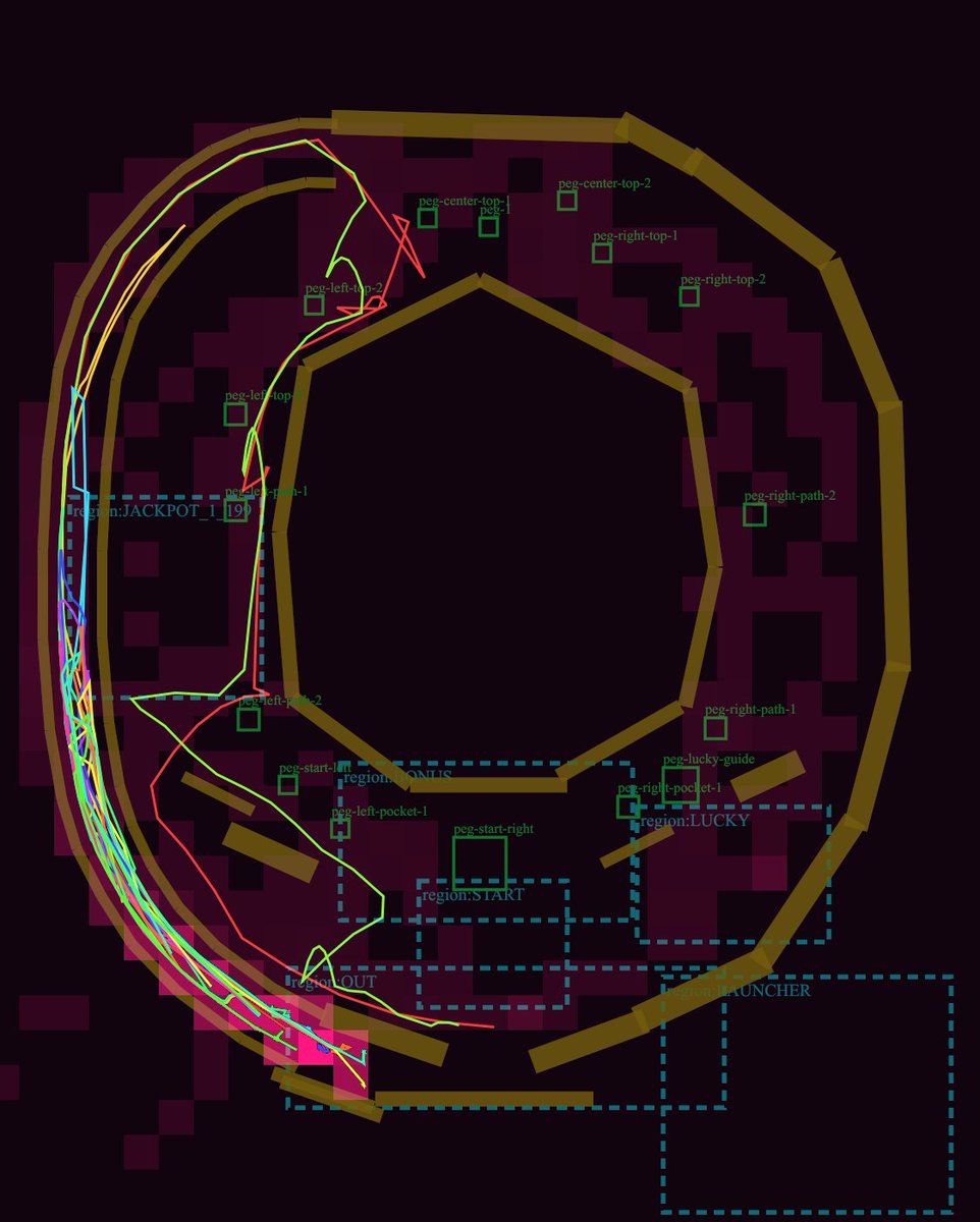 Pachinko Physics Debug Layout