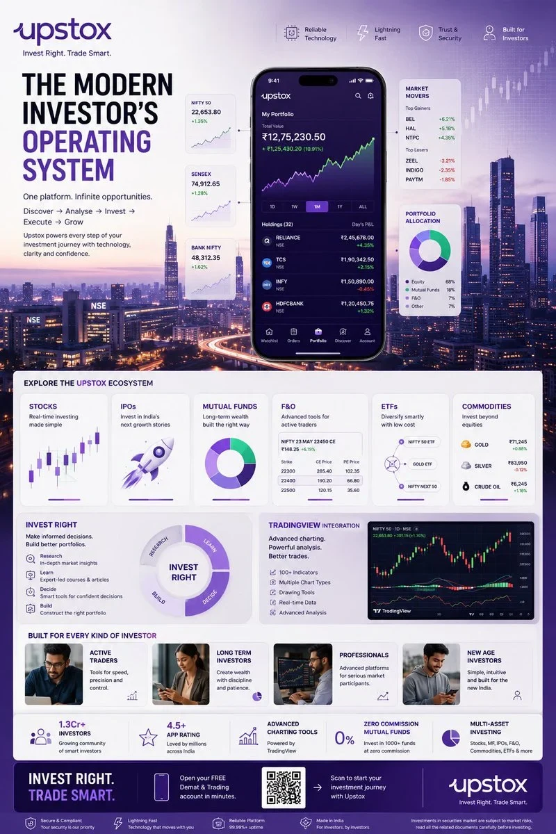TOPIC: UPSTOX Create an Ultra-Premium Vertical SMM Infographic Poster for Upstox