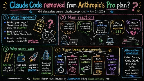 Clean Infographic From Any Input Content