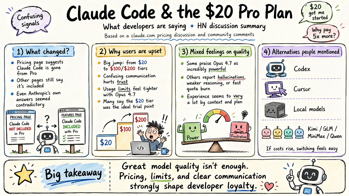 Hand Drawn Cartoon Infographic in 16:9