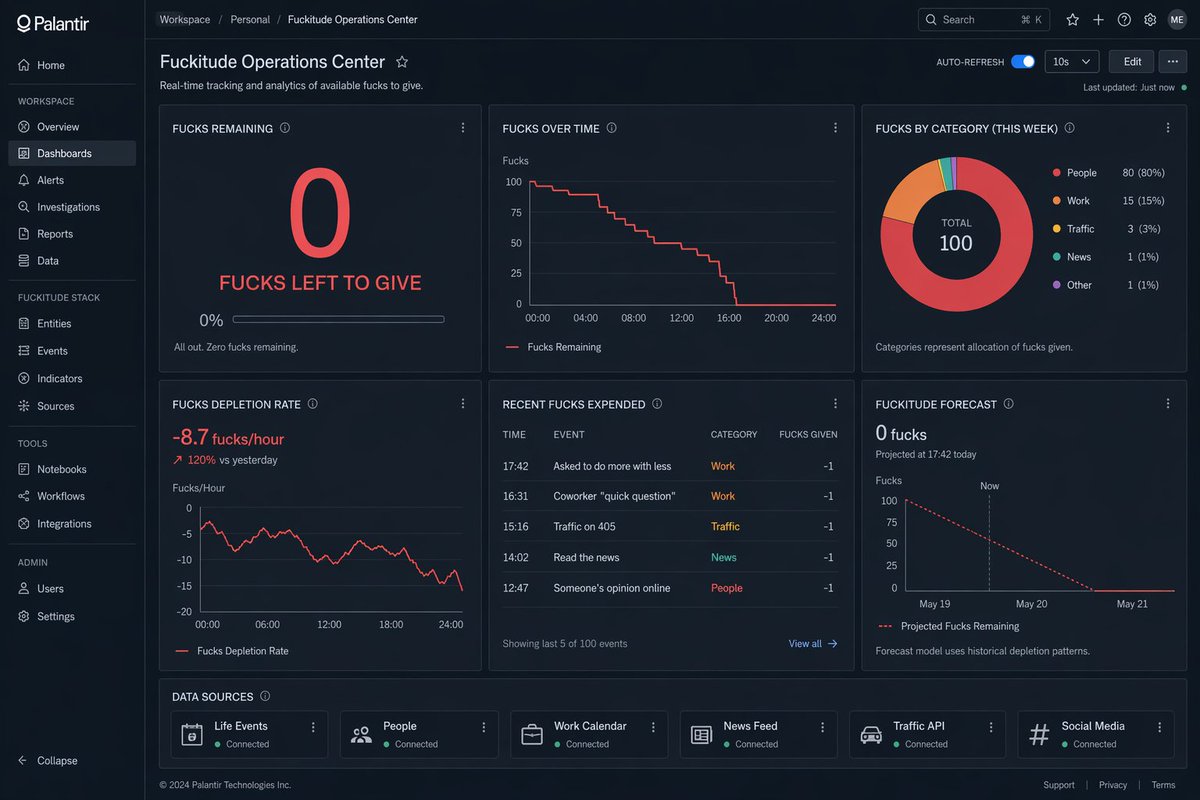 Palantir Style Dashboard Parody