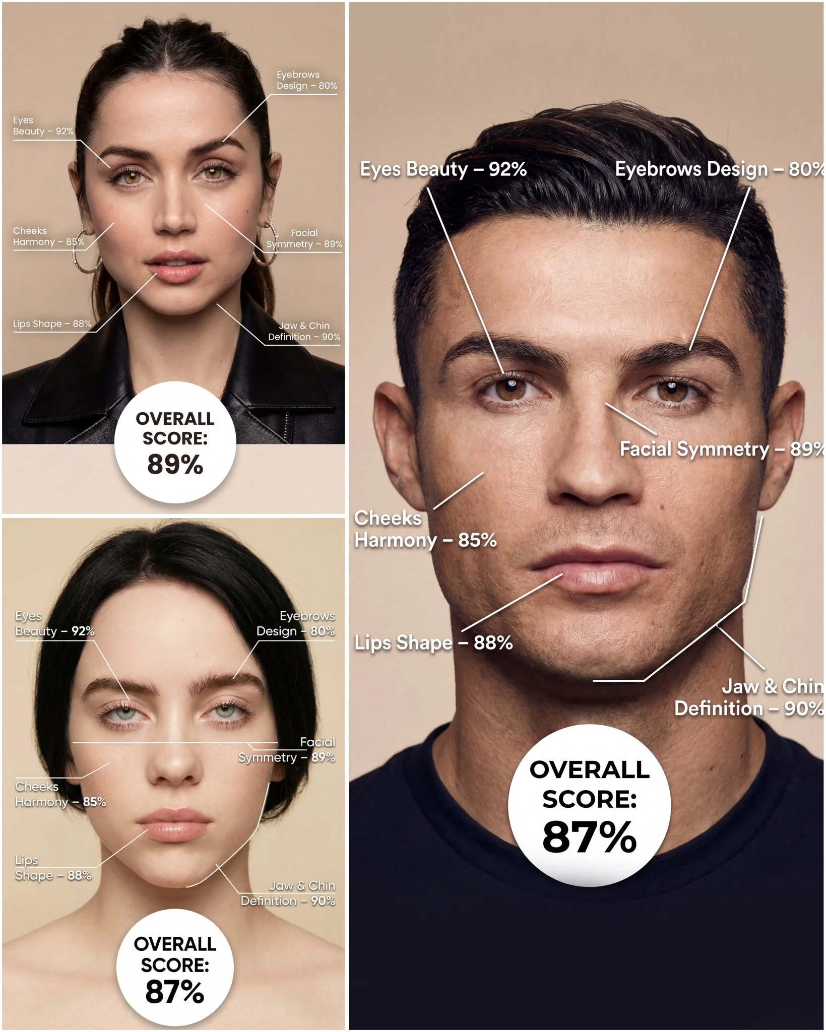 Create a High-Resolution Vertical Facial Aesthetic Report Poster