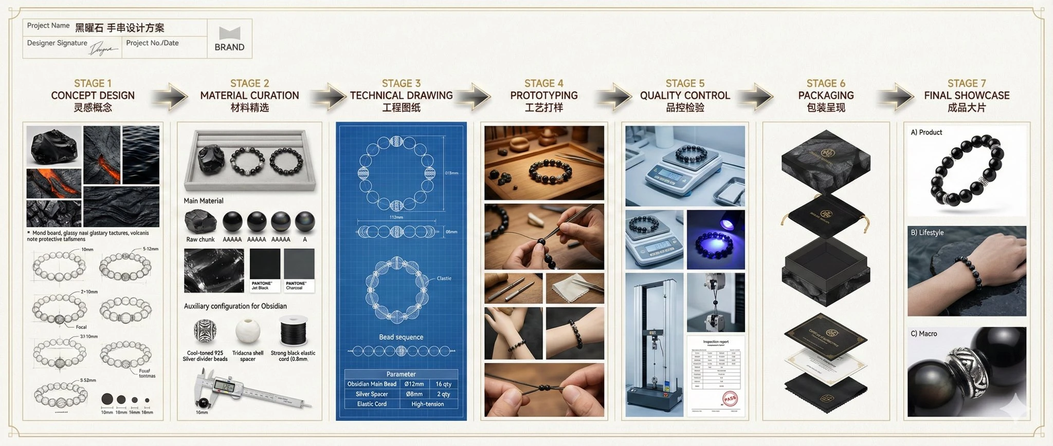 Professional Jewelry Design Full Process Display