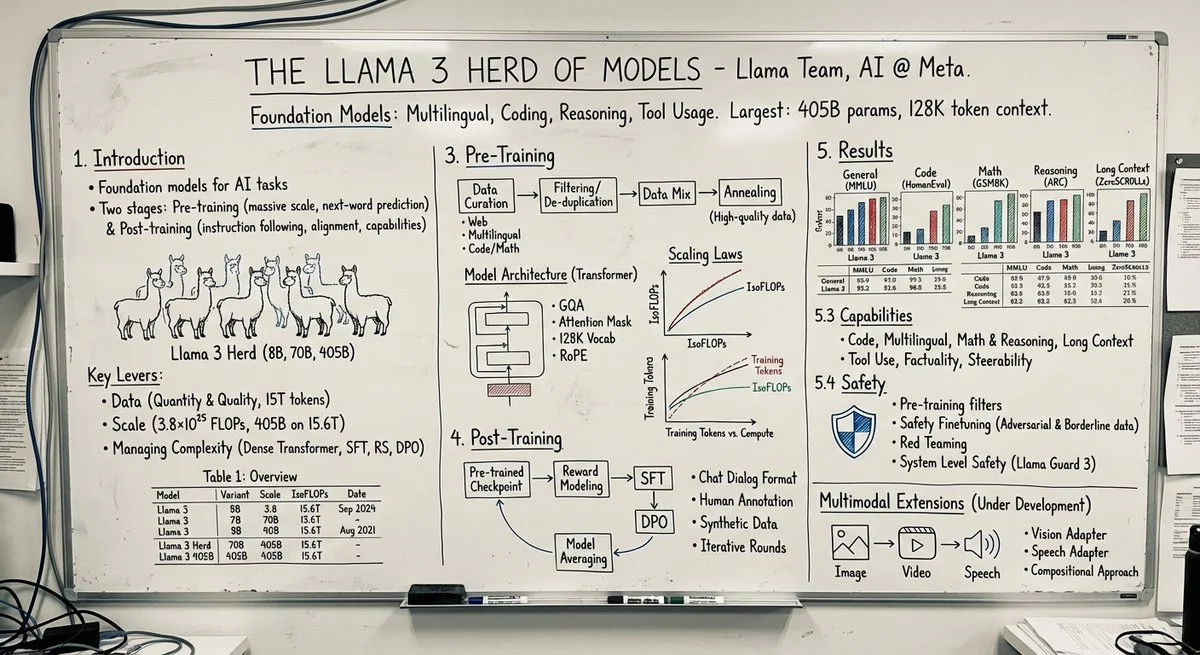 Transform Paper into Professor's Whiteboard Image