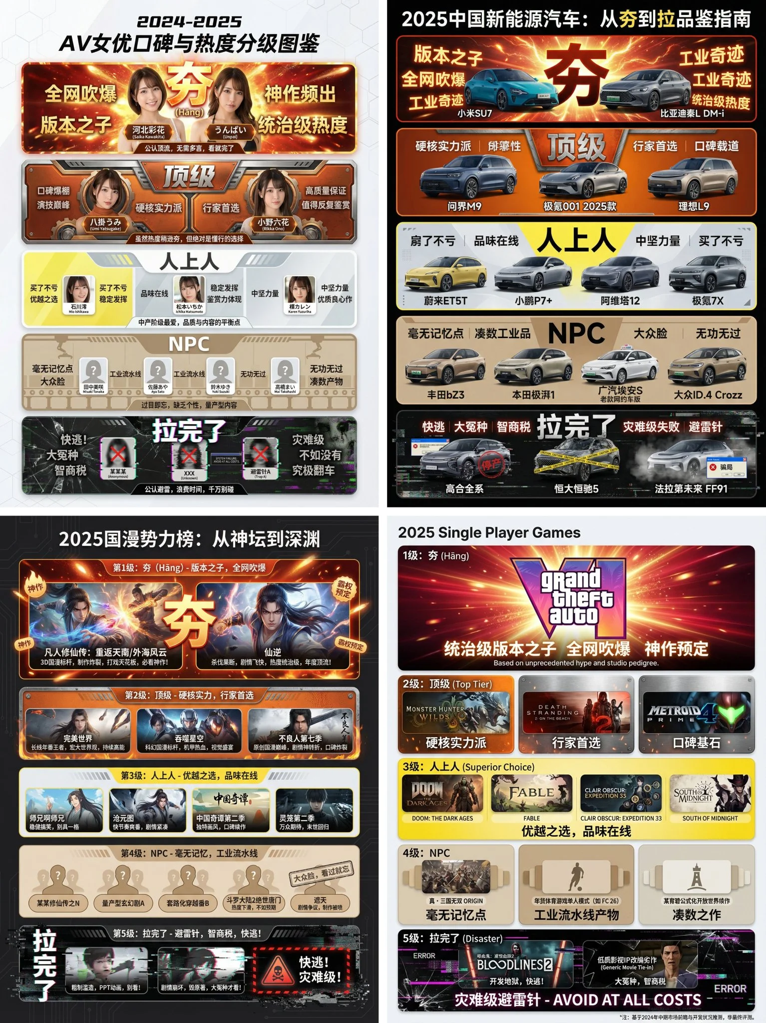 Visual Information Chart Design for New Energy Vehicles in China 2025