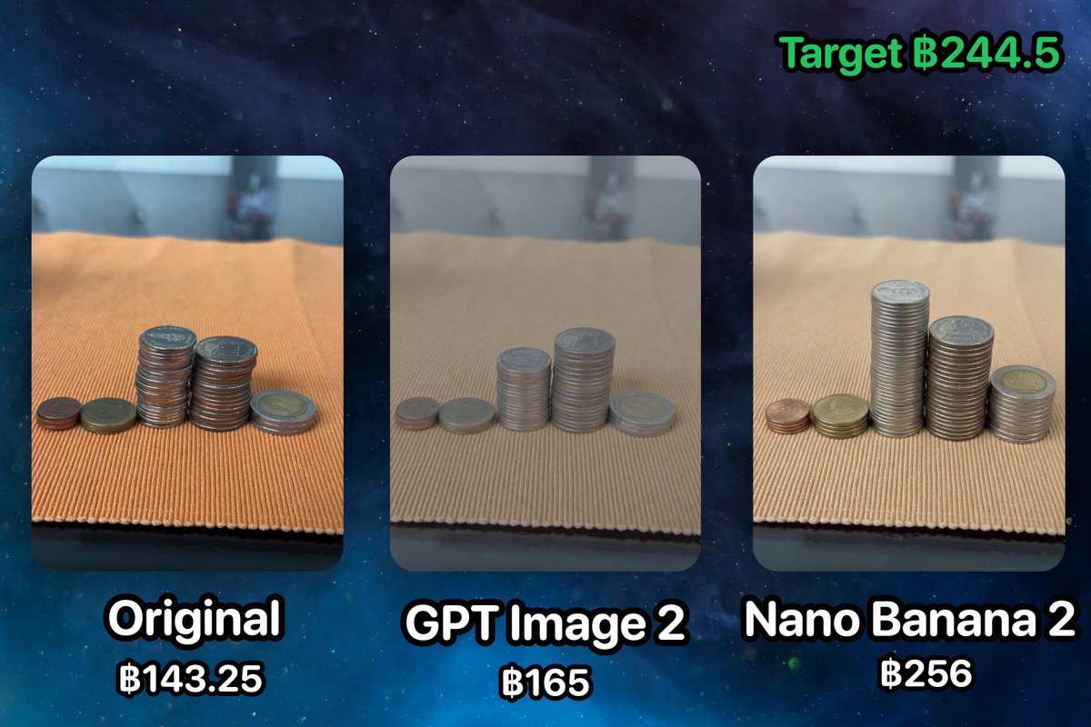 Coin Math Editing Test