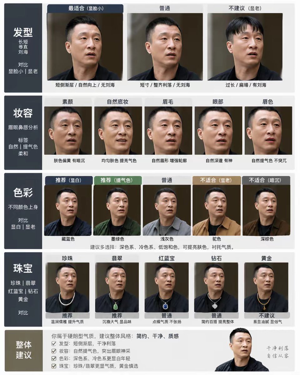 Personal Image Analysis Card Set