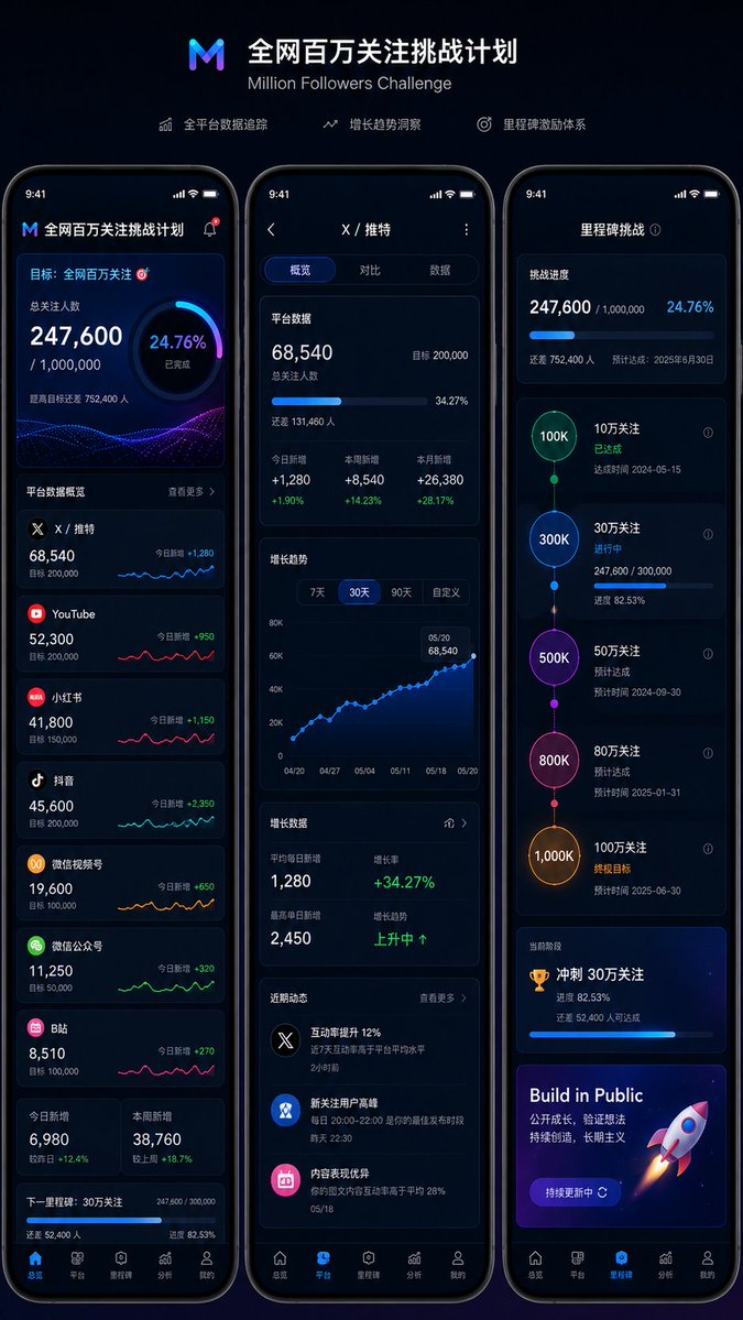 Million Followers Challenge UI Design