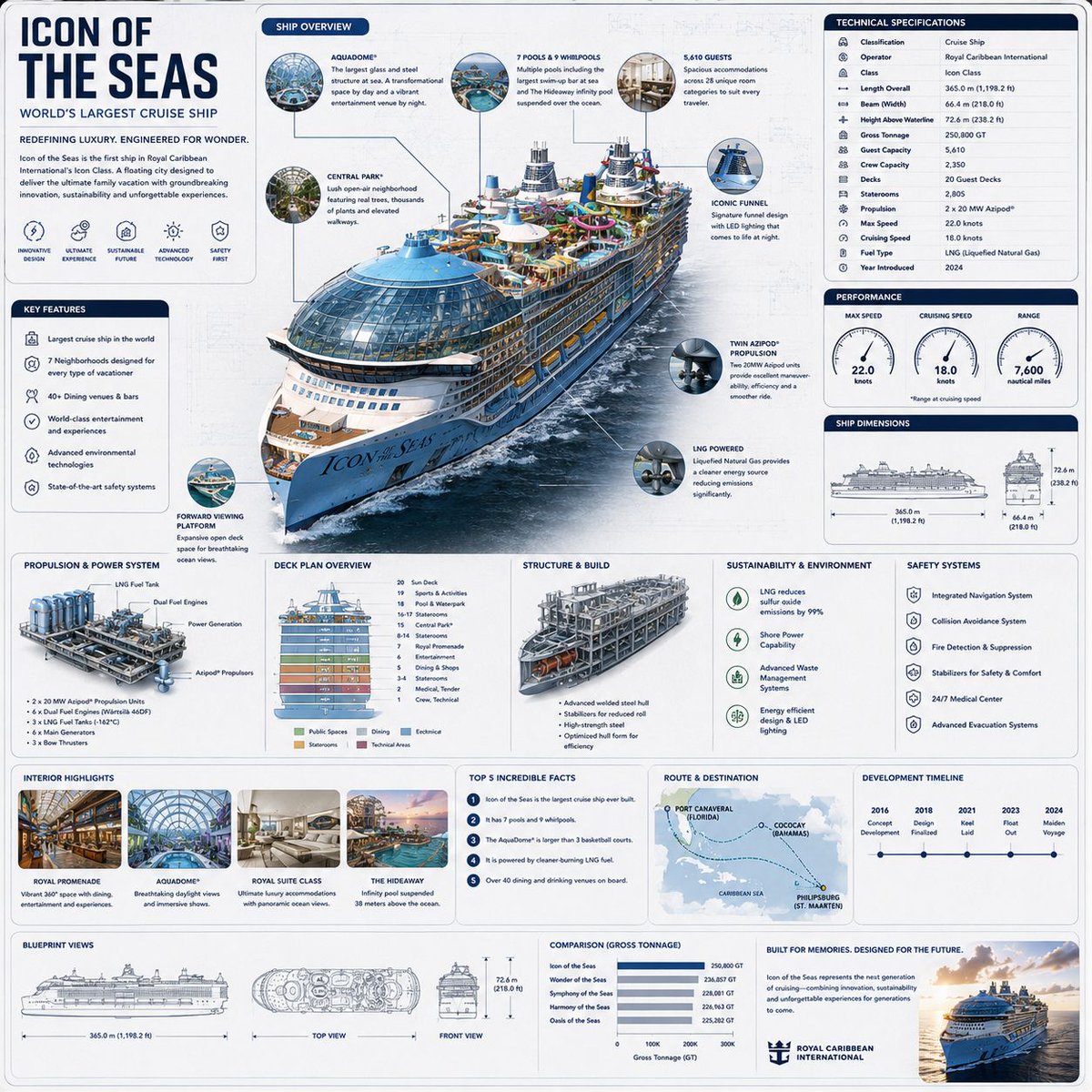 Vehicle Reference Engineering Infographic