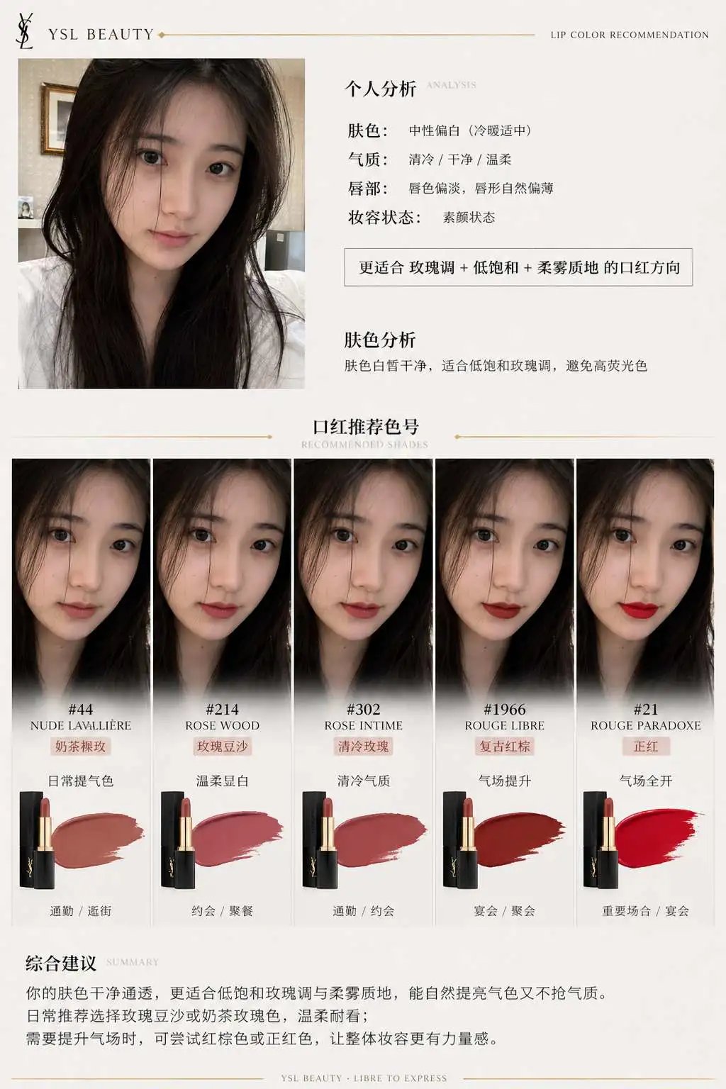 Lipstick Brand Recommendation Report Infographic