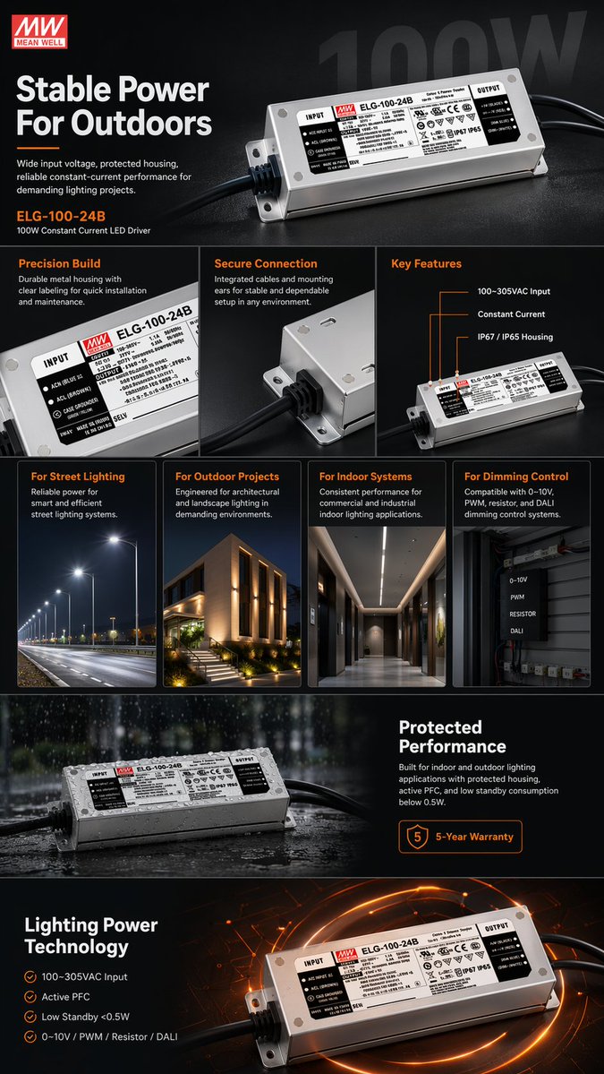 Ecommerce Product Display Design