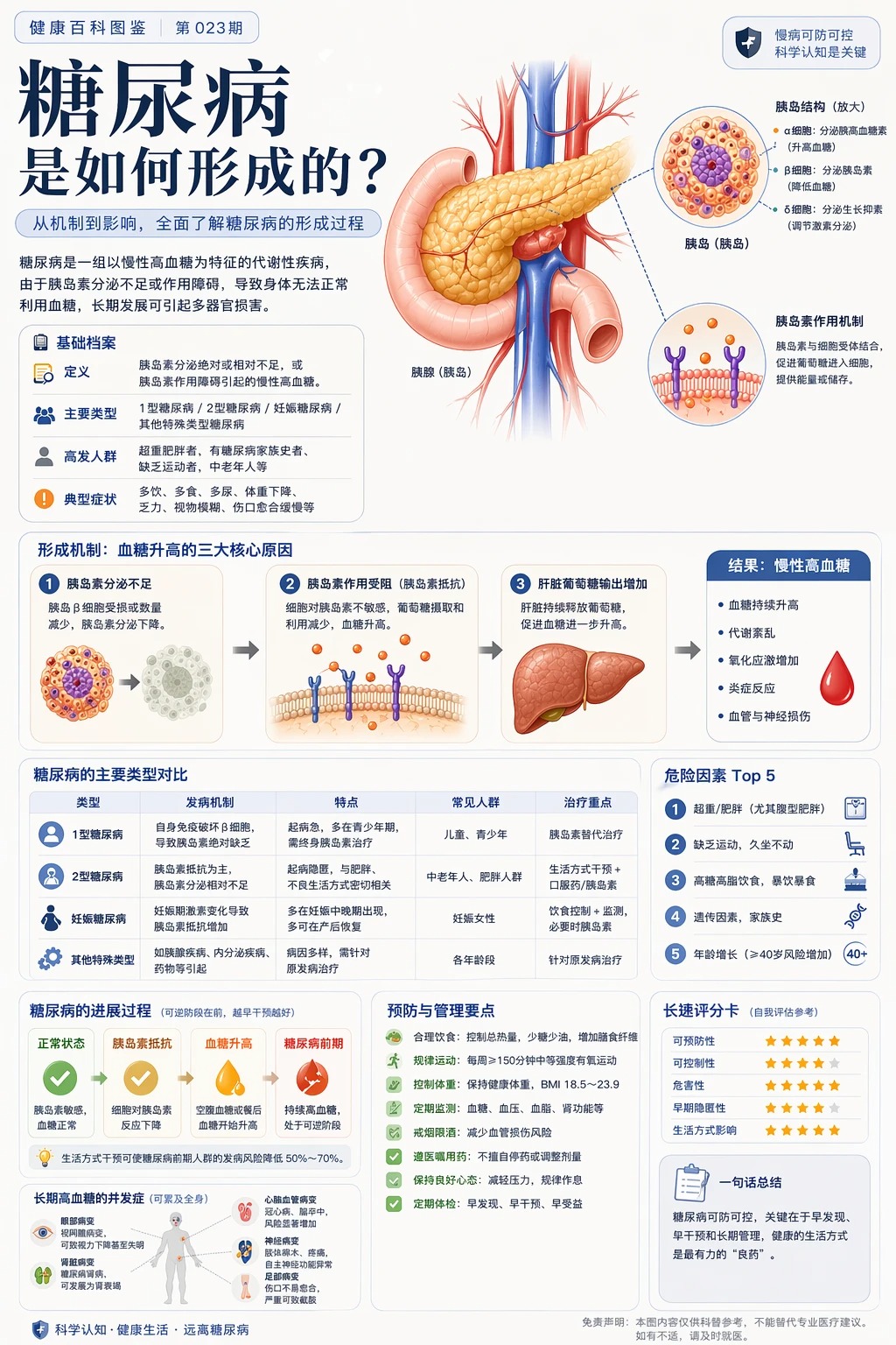 Science Encyclopedia Chart