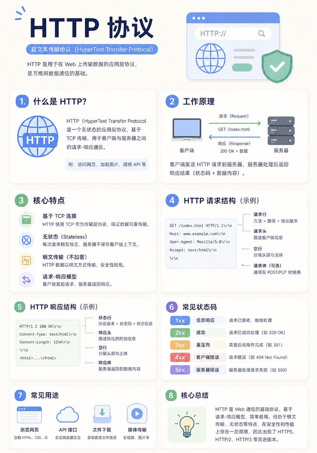 Minimalist Style Education Infographic Design