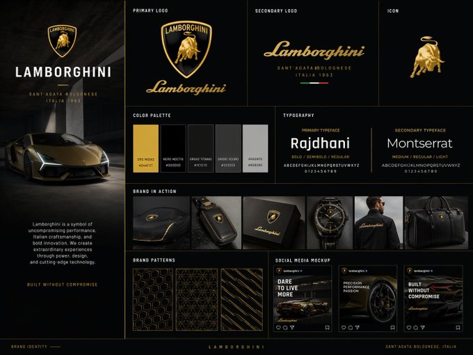 Professional Brand Visual Kit Presentation Board