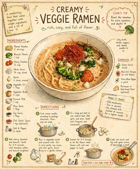 Retro Hand Drawn Ramen Recipe Illustration Page