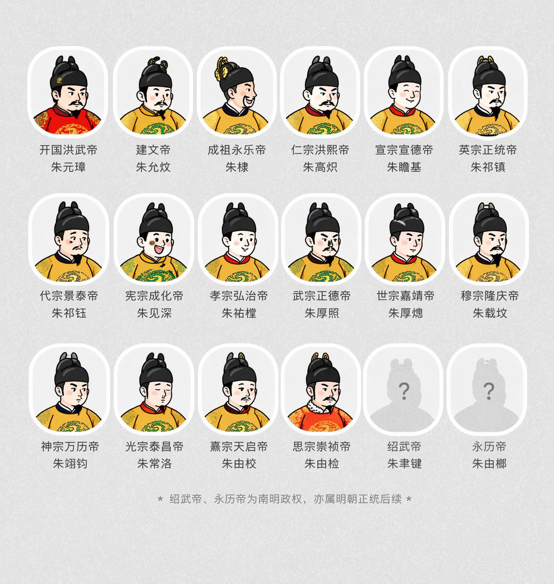 Ancient Style Ming Dynasty Emperors Group Portrait Scroll