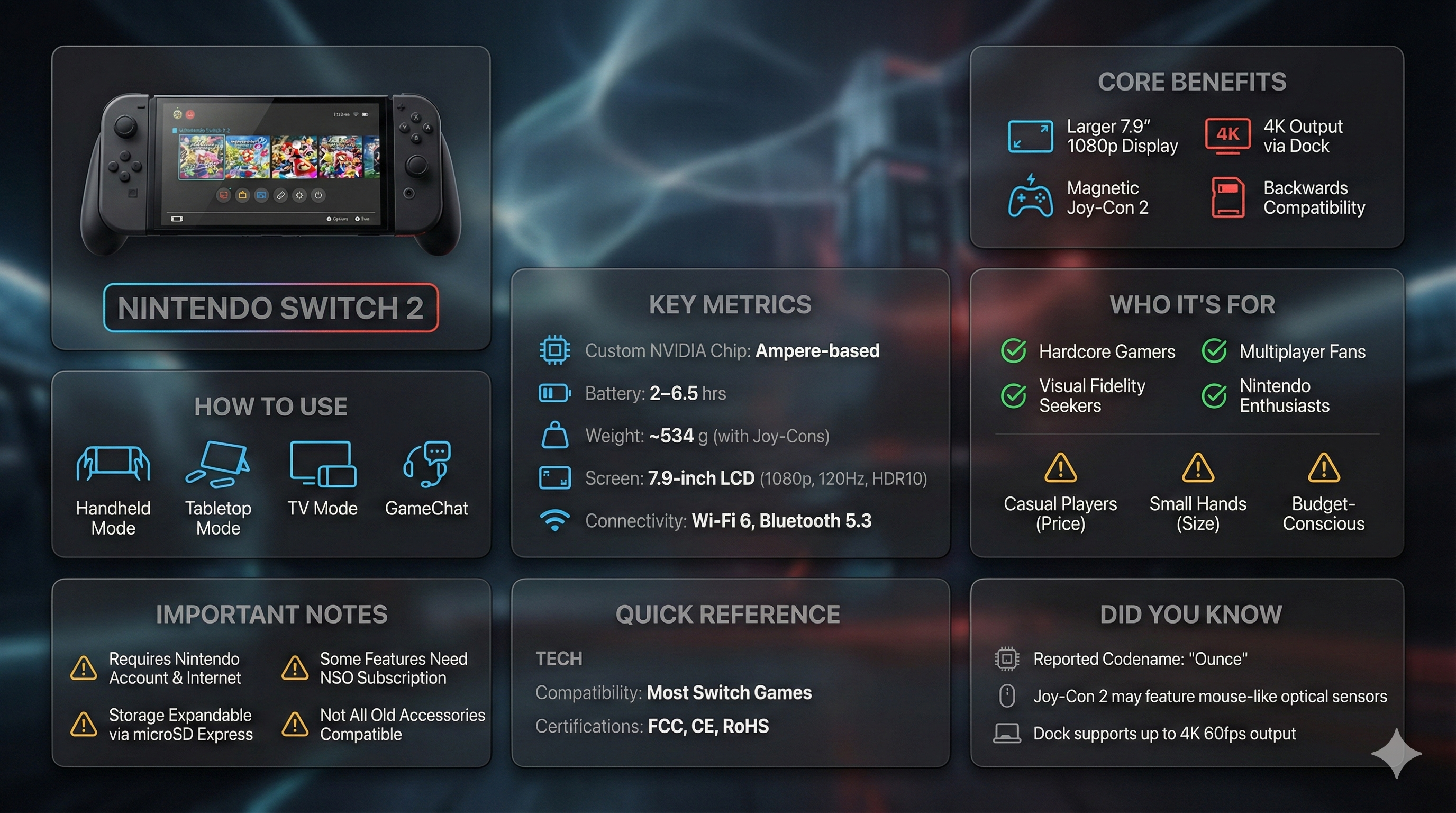 Liquid Glass Bento Infographic Design