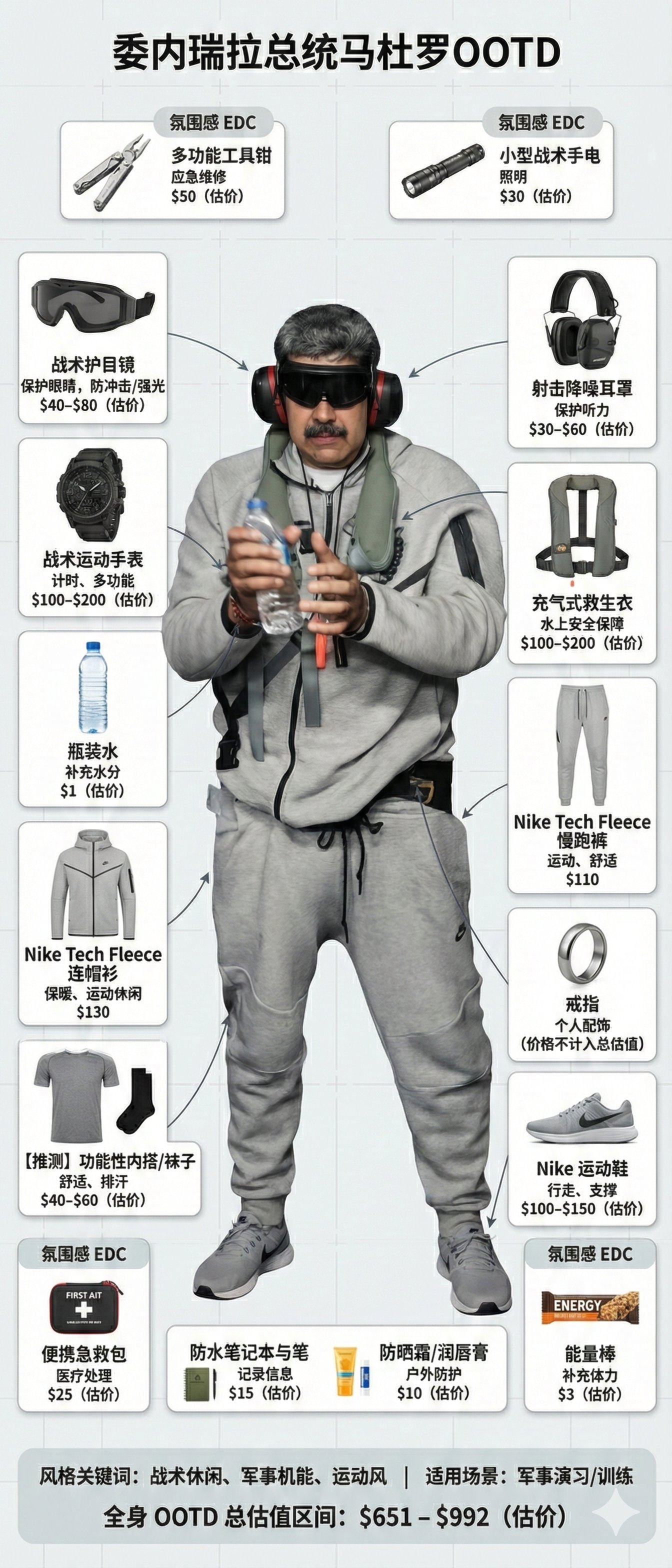 Outfit Breakdown Infographic Guide