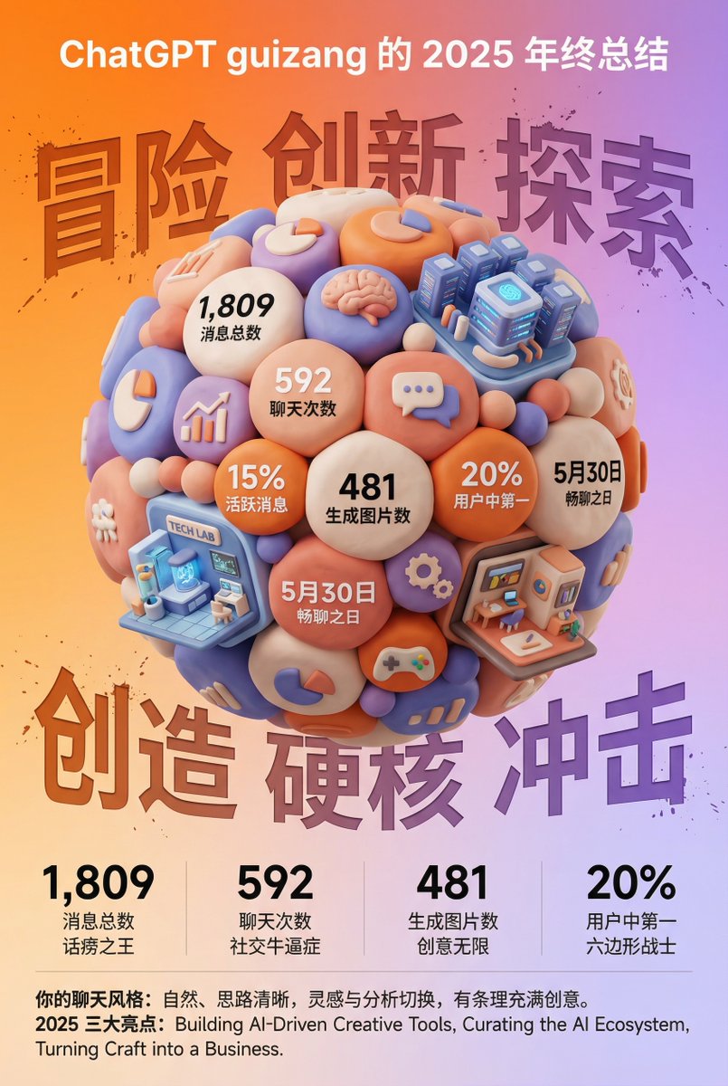 3D Clay Year-End Summary Poster
