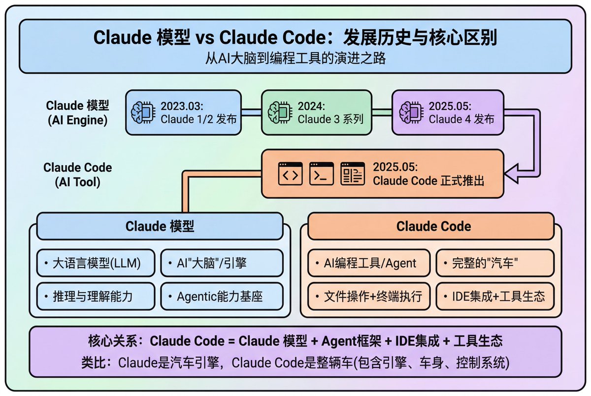 Flat Flowchart Design Guide