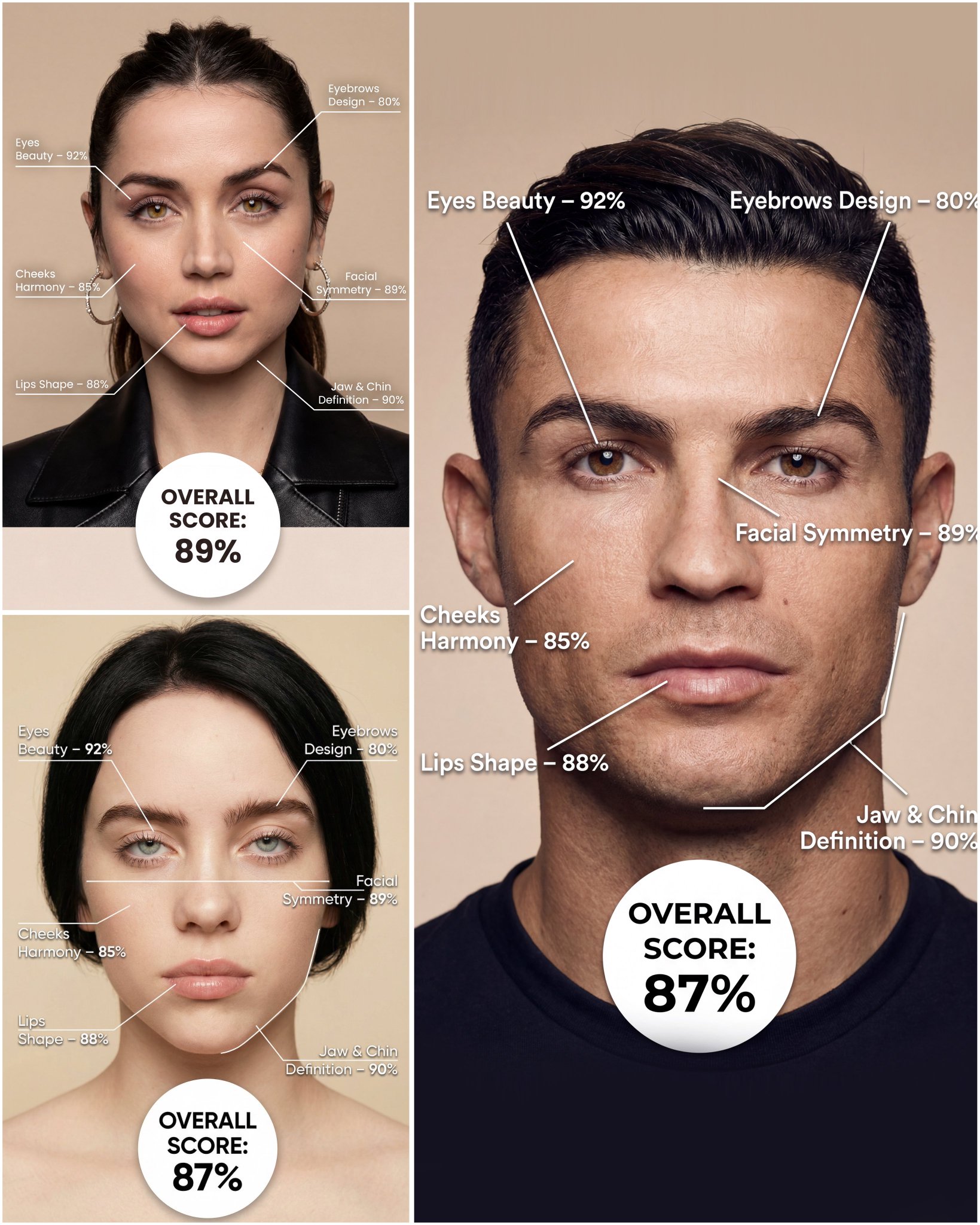 Facial Aesthetics Report Poster