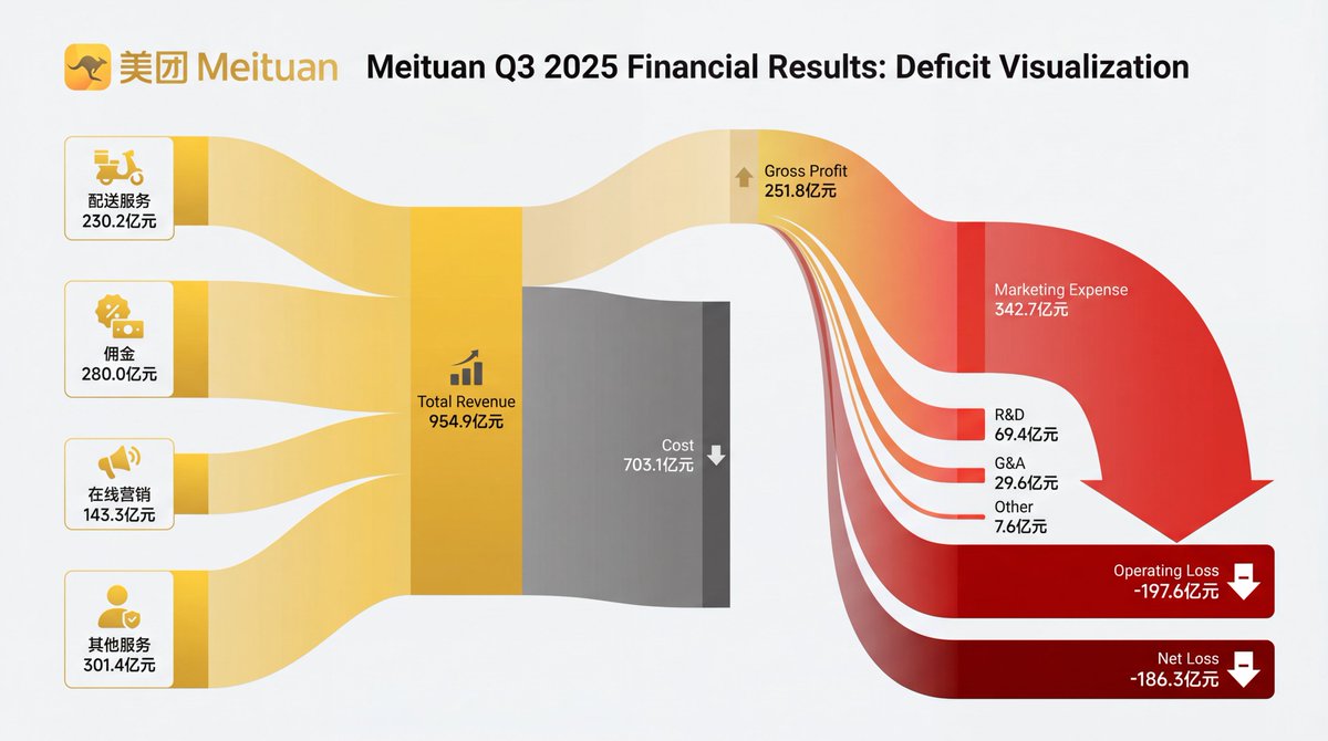 Corporate Income Statement Sankey Diagram