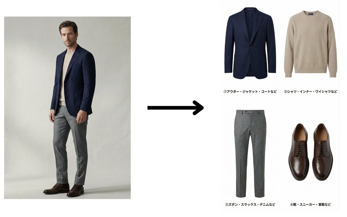 Fashion Catalog Clothing Extraction Pro