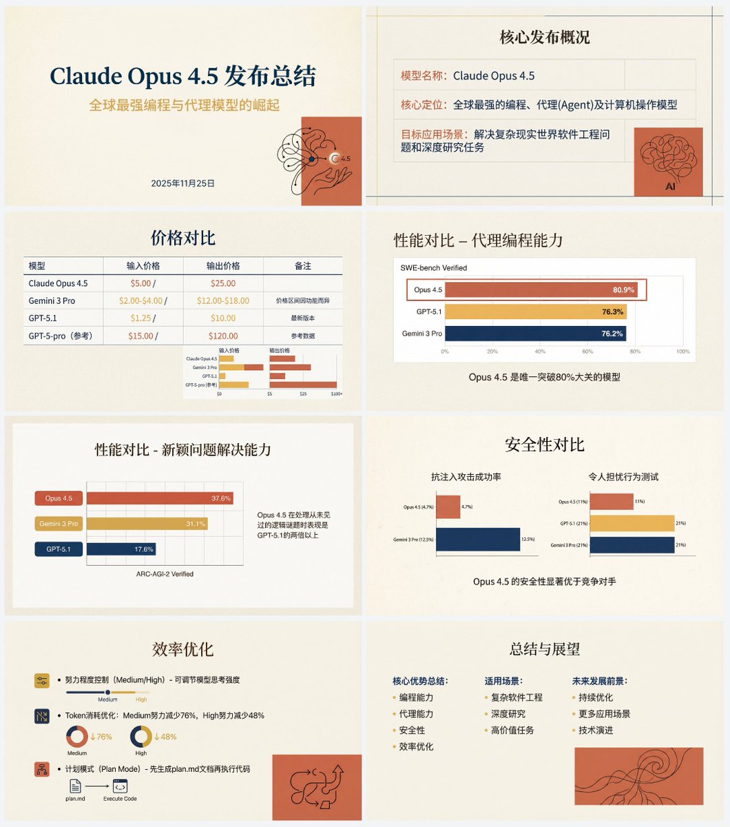 Warm Academic PPT Design Guide