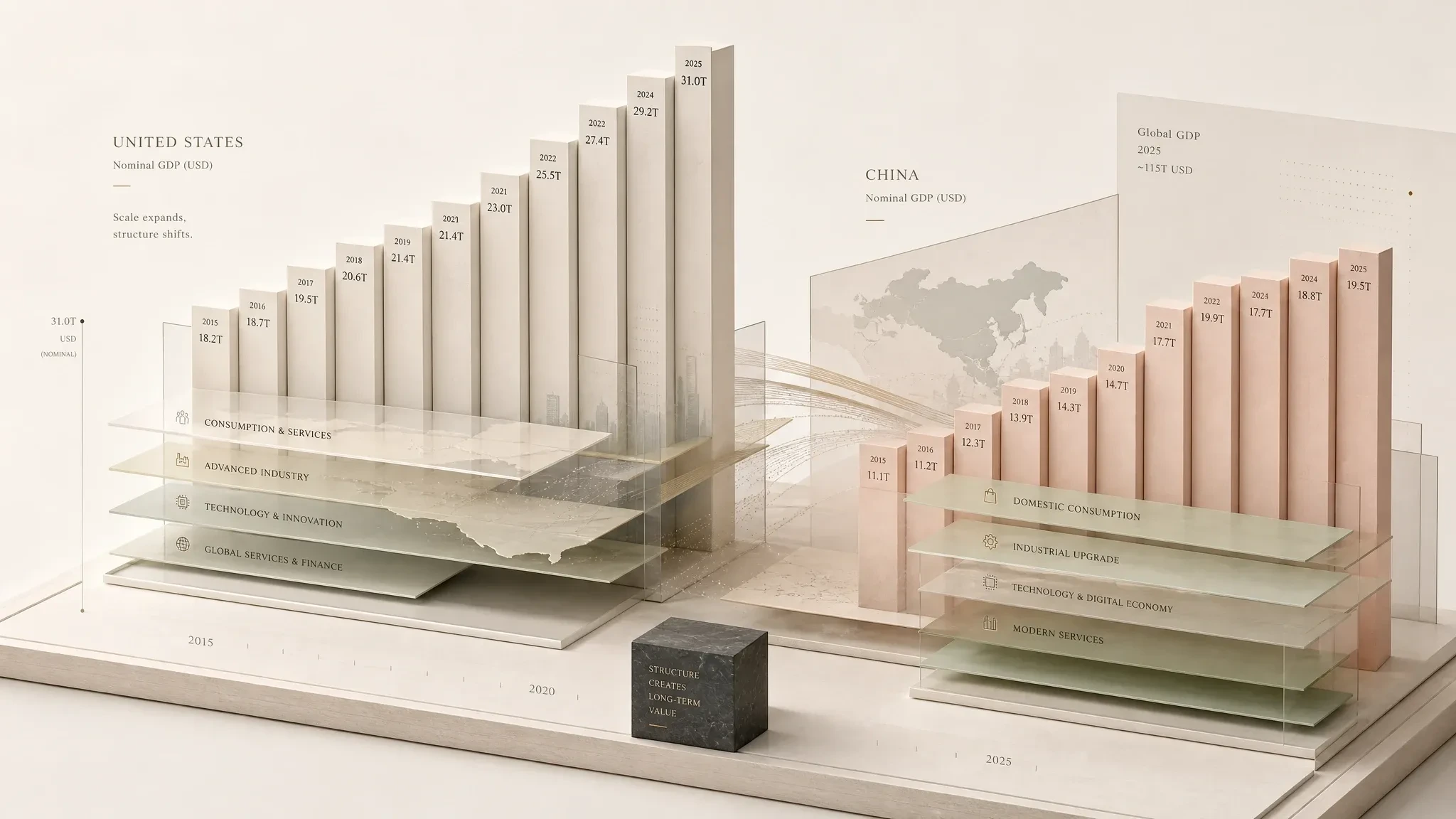 high-end editorial information visual of GDP