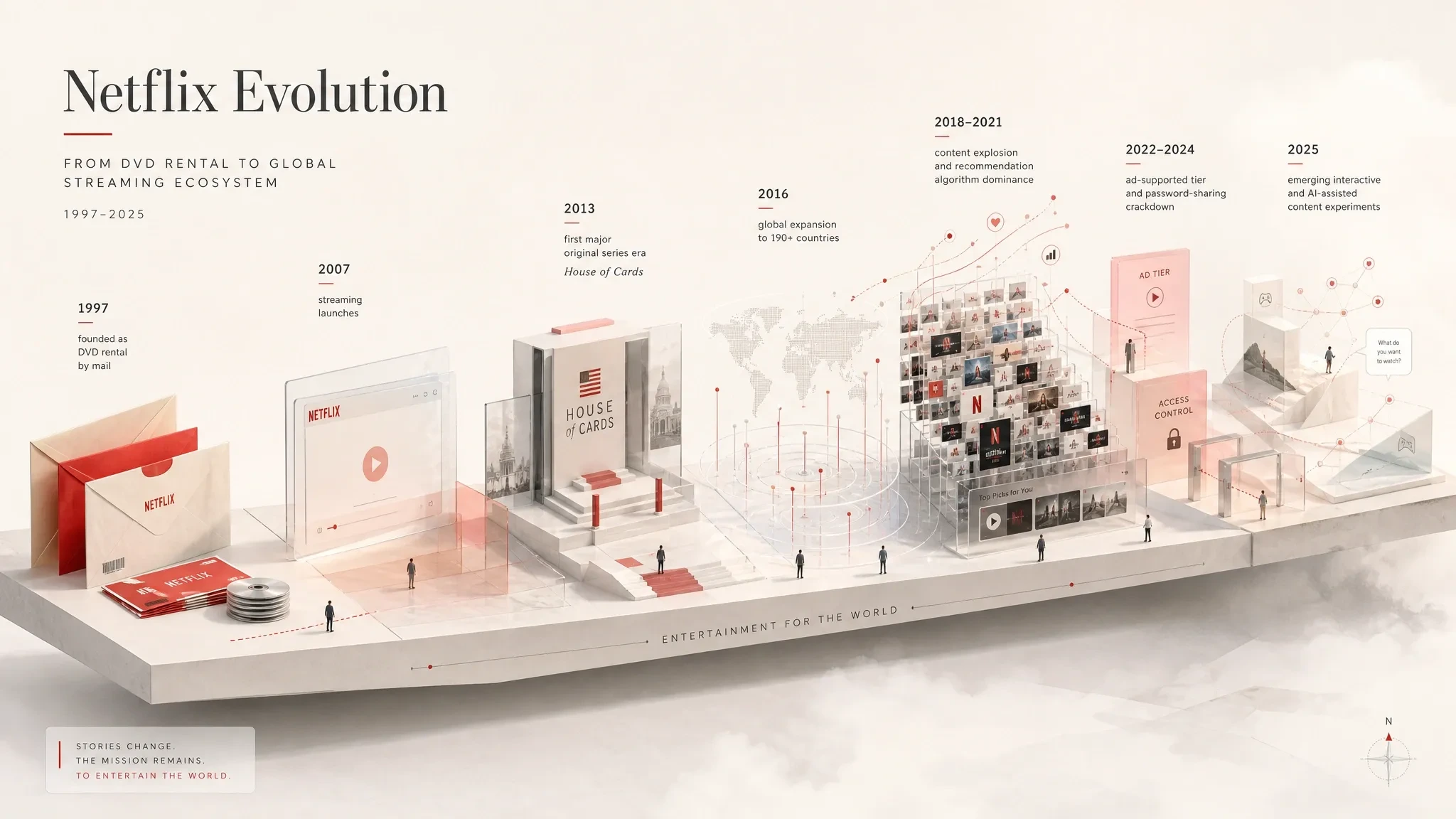 editorial-style information visual of Netflix