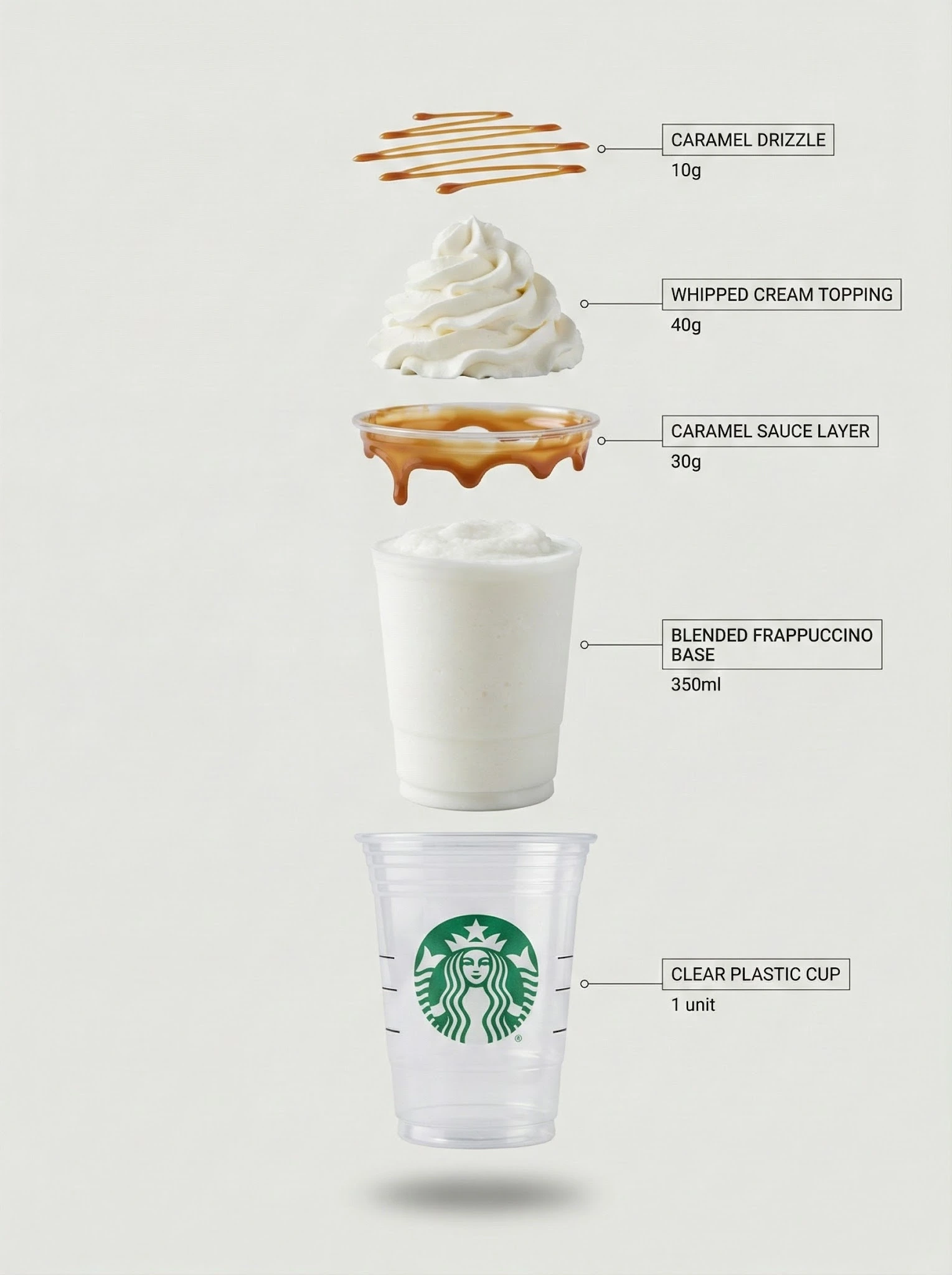 Commercial exploded view breakdown of starbucks
