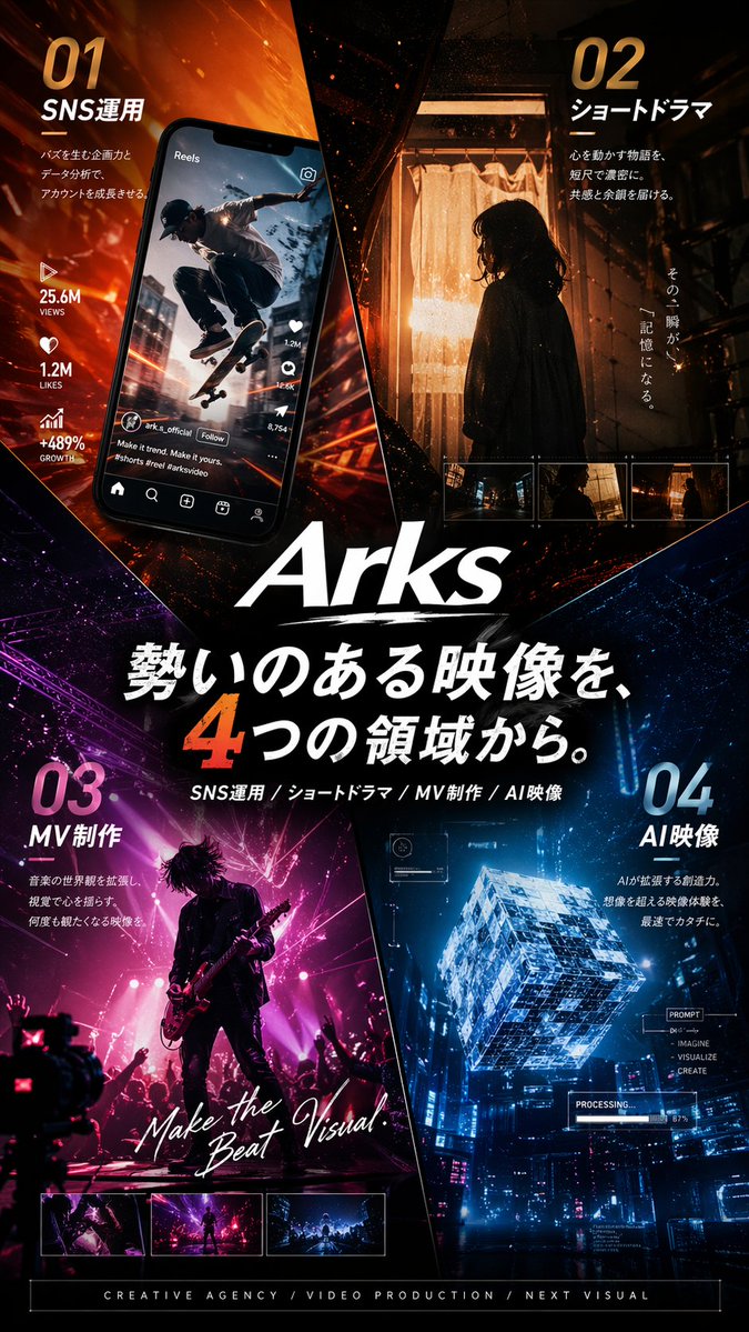 Four Realms of Cinematic Vision
