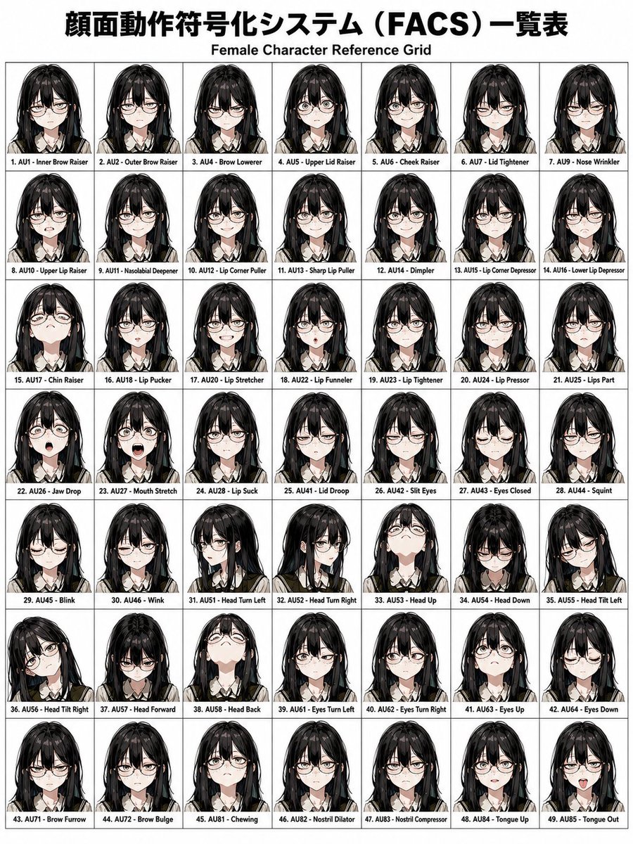 Facial Motion Encoding System Reference