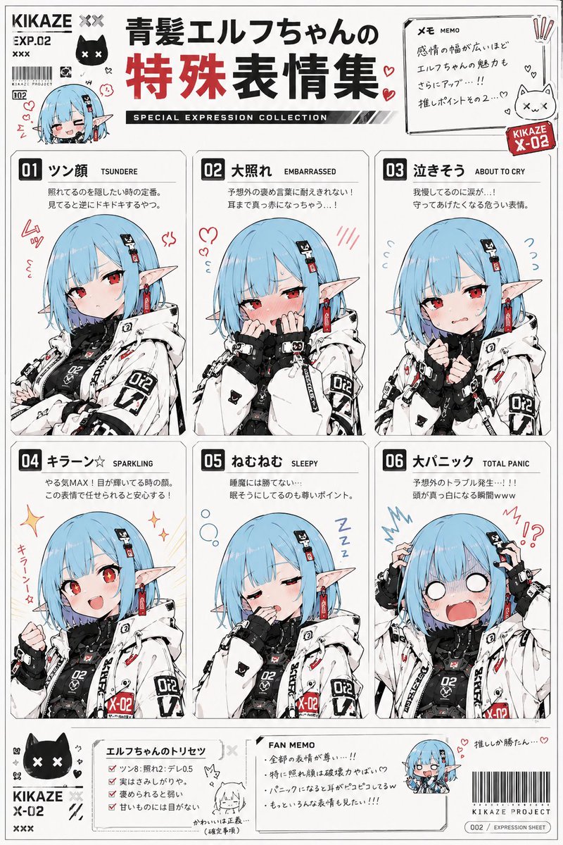 Moe Anime Expression Sheet Guide