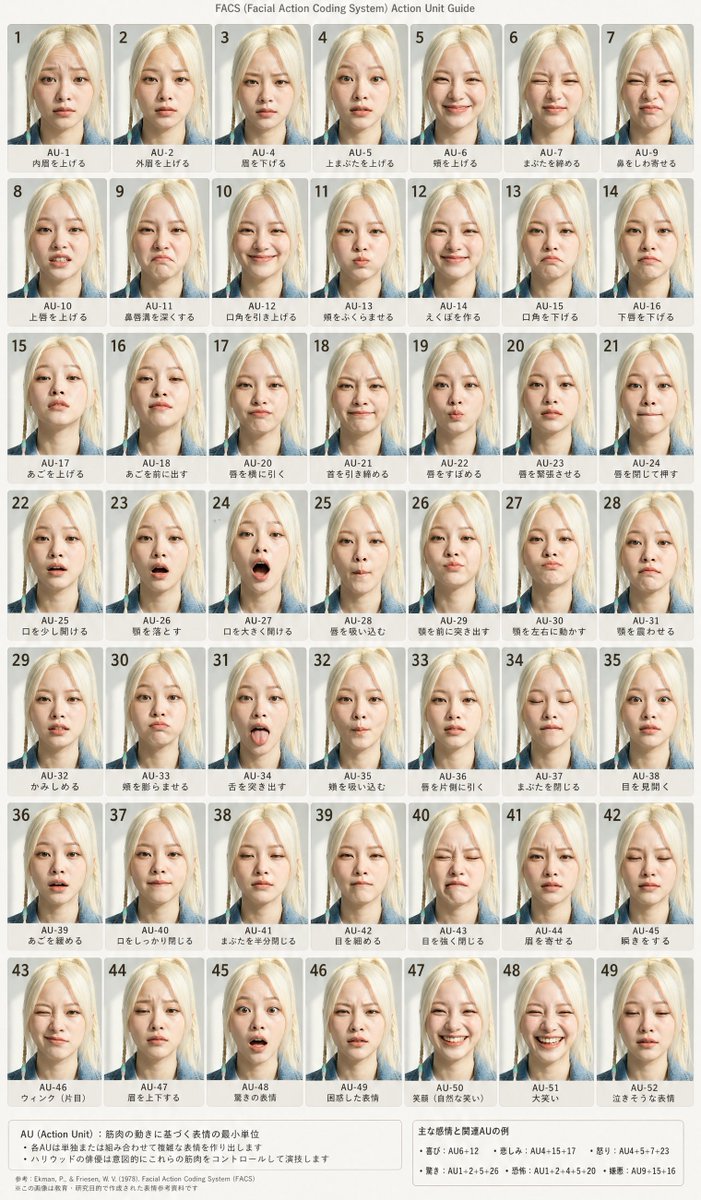 Hollywood Actor Facial Action Units