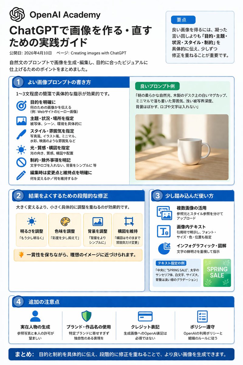 Practical Guide to ChatGPT Image Creation