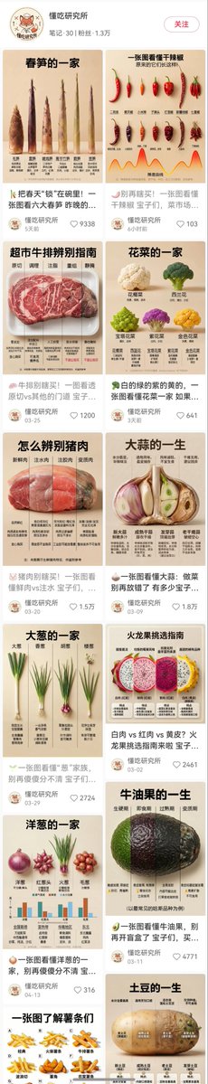 The Life Cycle of Garlic
