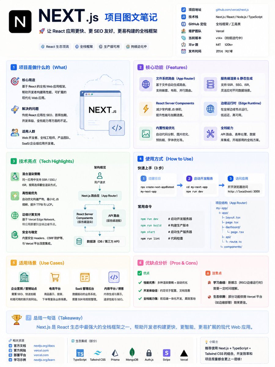 Project Infographic Generator