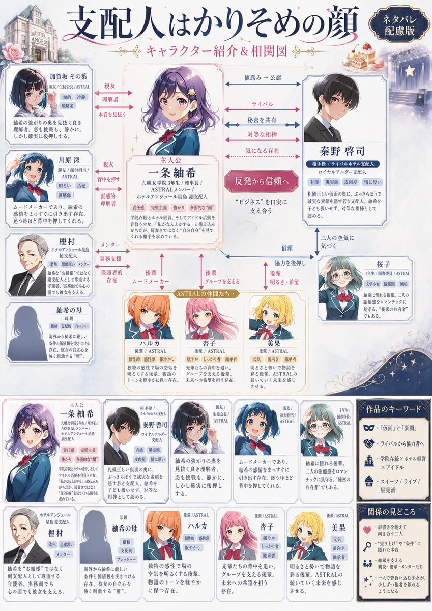 Light Novel Character Relationship Chart Poster