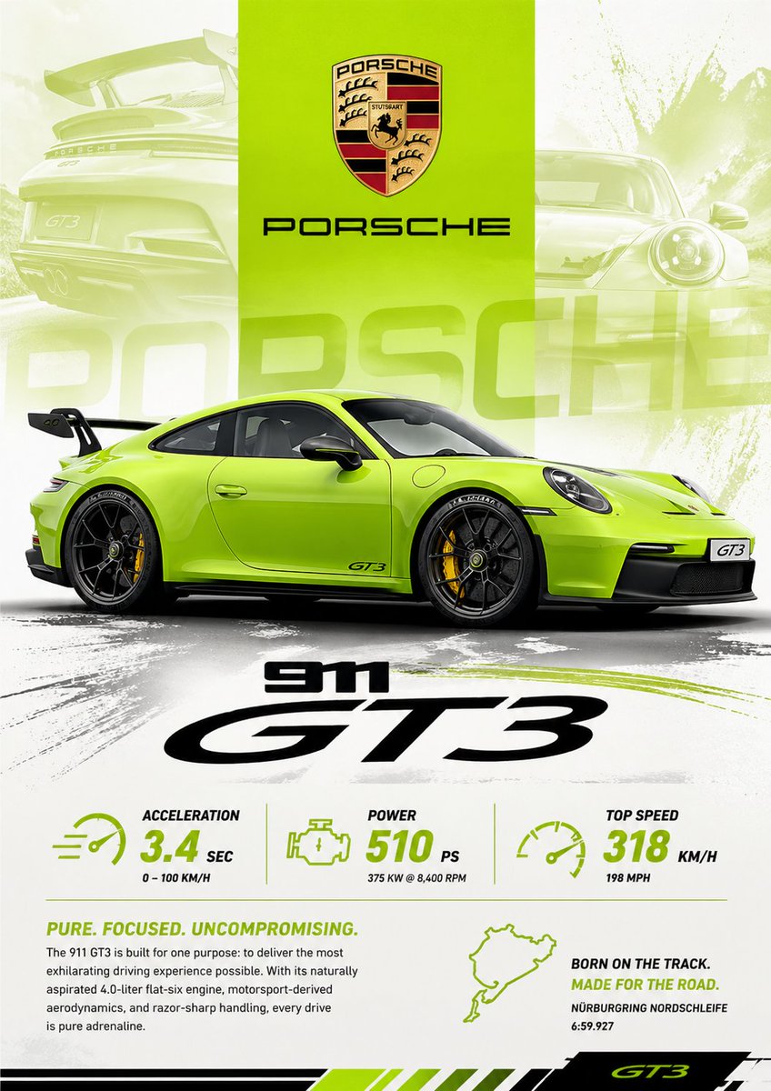 Porsche Dynamic Graphic Poster