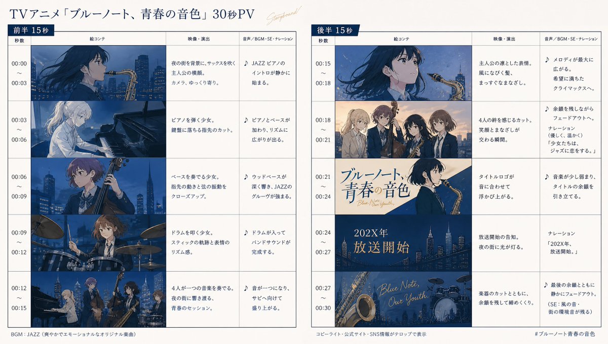 Anime PV Storyboard Creation