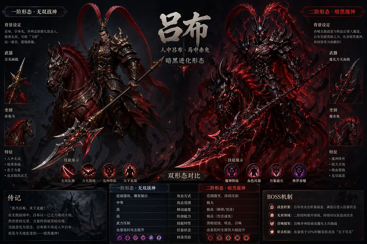 Lü Bu Dark Evolution Boss