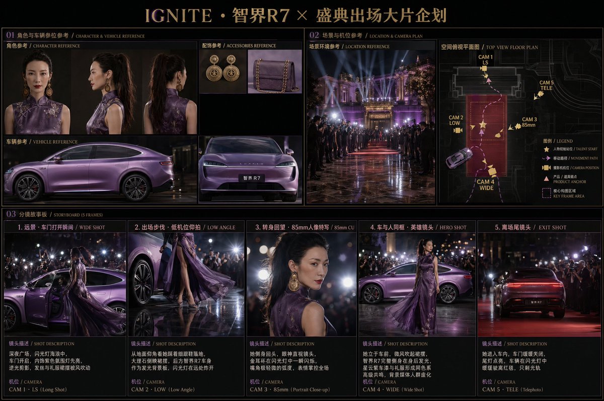 Zhijie R7 Gala Entrance Cinematic Storyboard