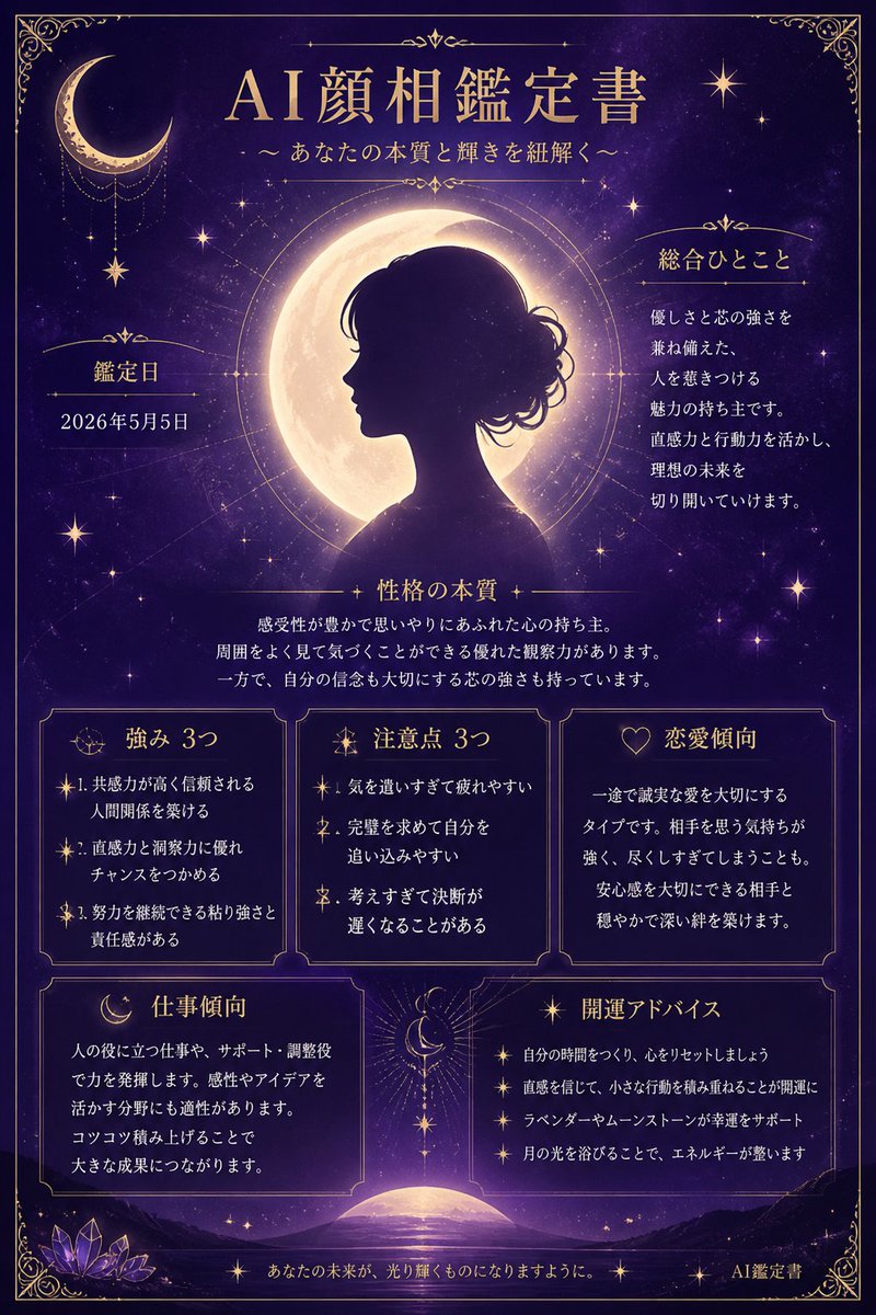 Japanese AI Face Reading Poster