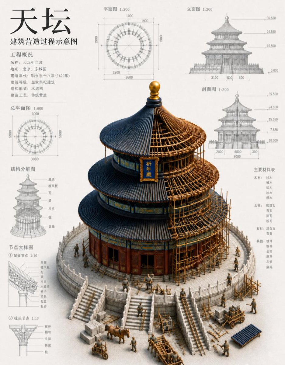 Temple of Heaven Construction Blueprint