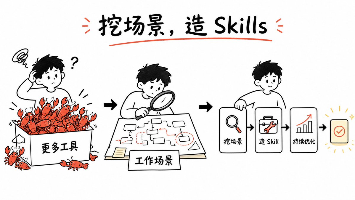 Turn Tool Overload Into GPT Skills