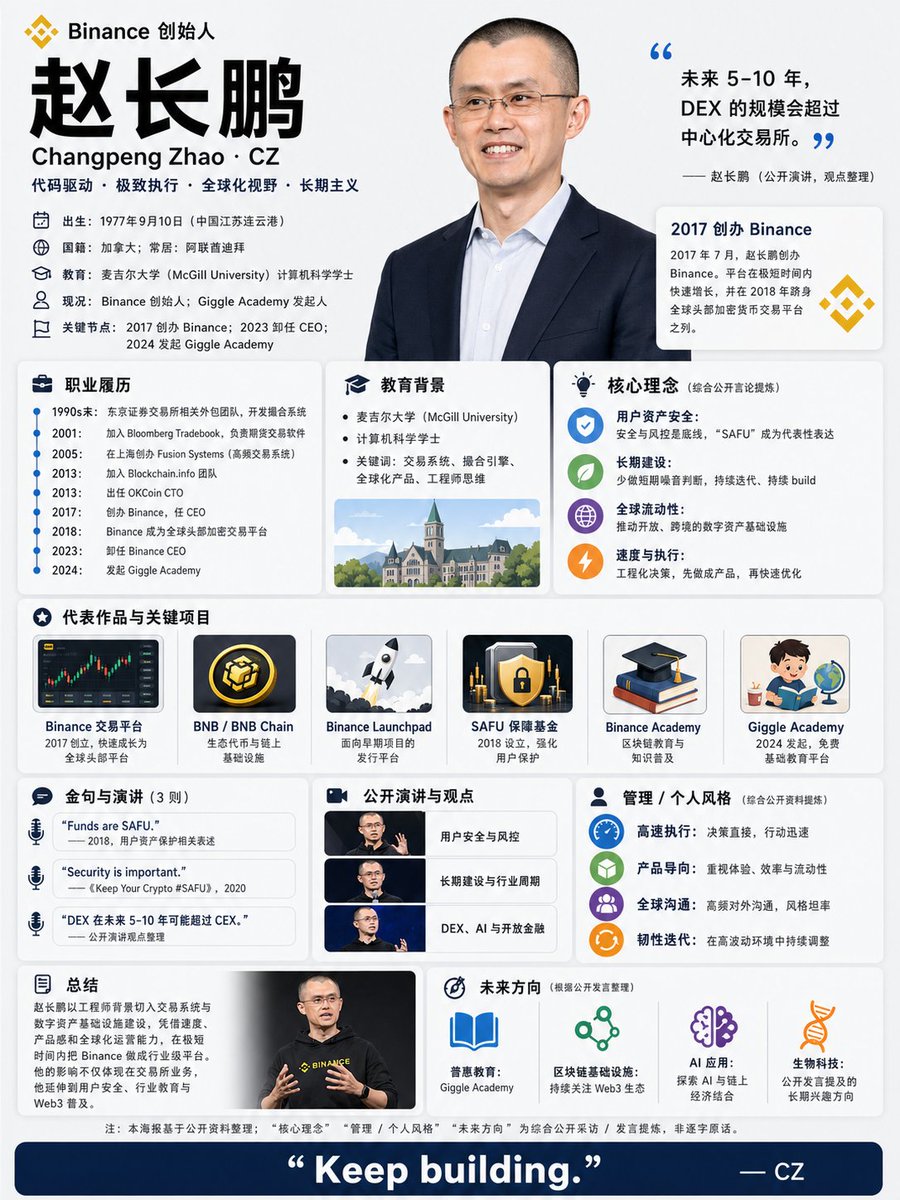 CZ Binance Founder Biography Poster