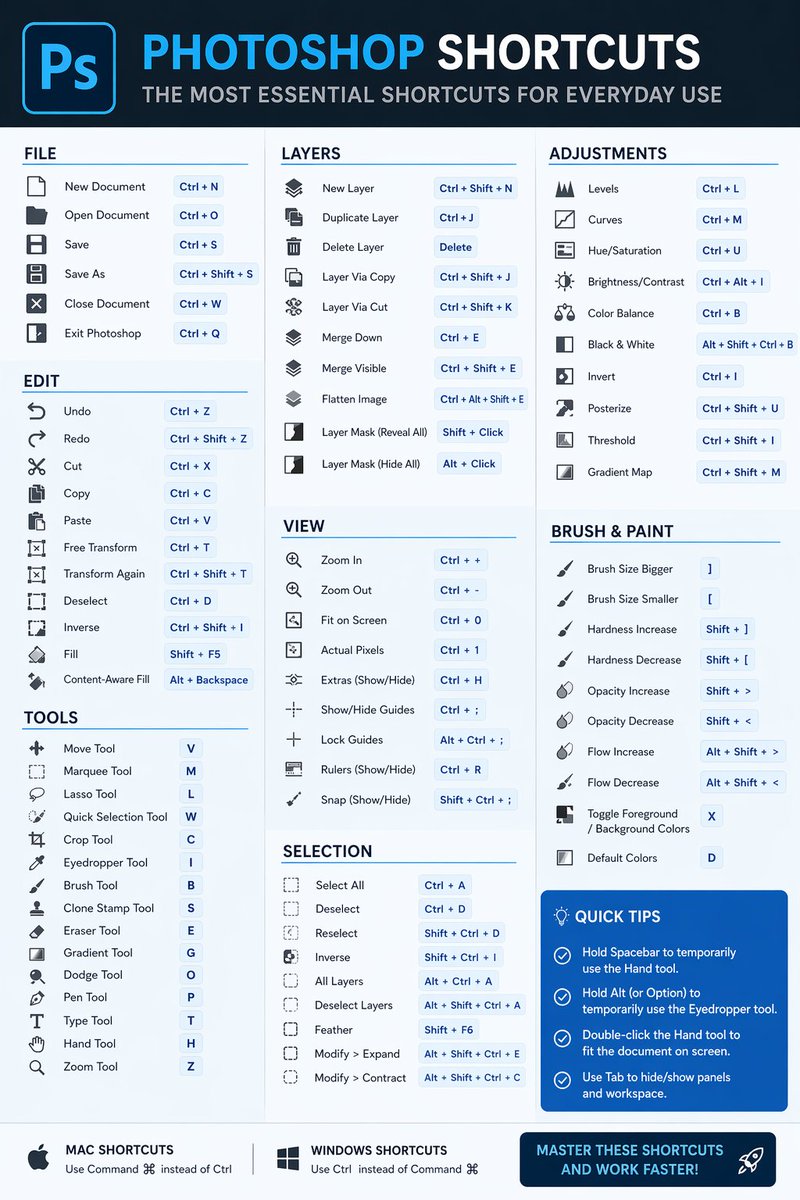 Essential Photoshop Shortcuts Infographic