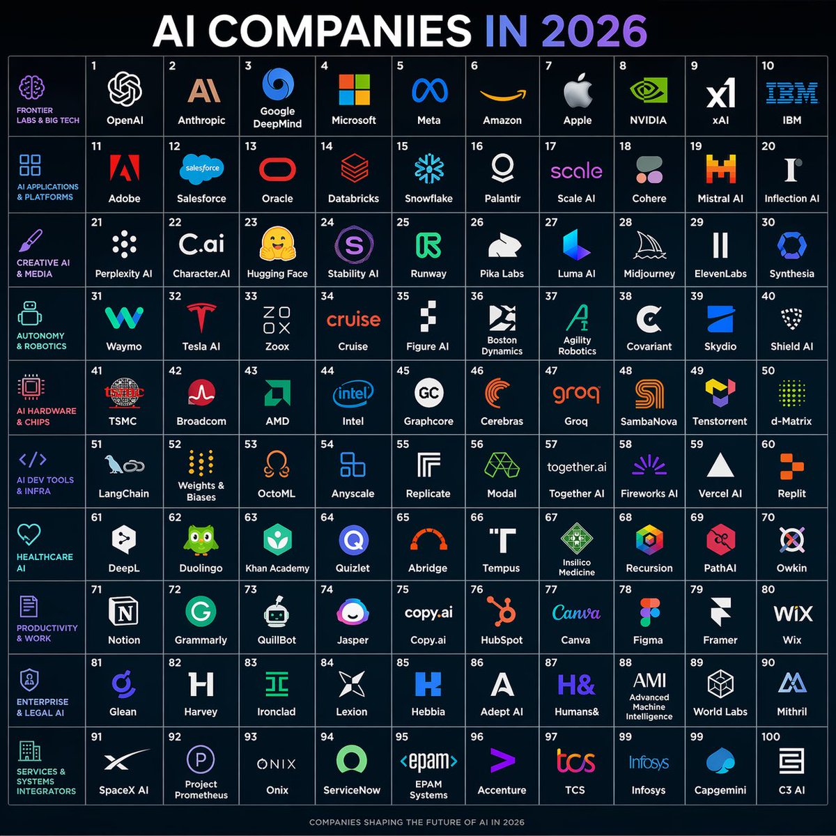 100 AI Companies 2026 Grid